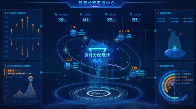 大屏可视化